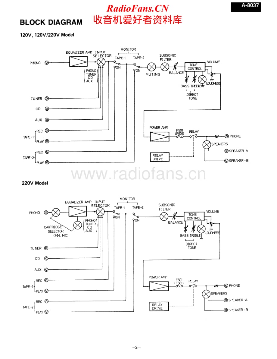 Onkyo-A8037-int-sm维修电路原理图.pdf_第3页