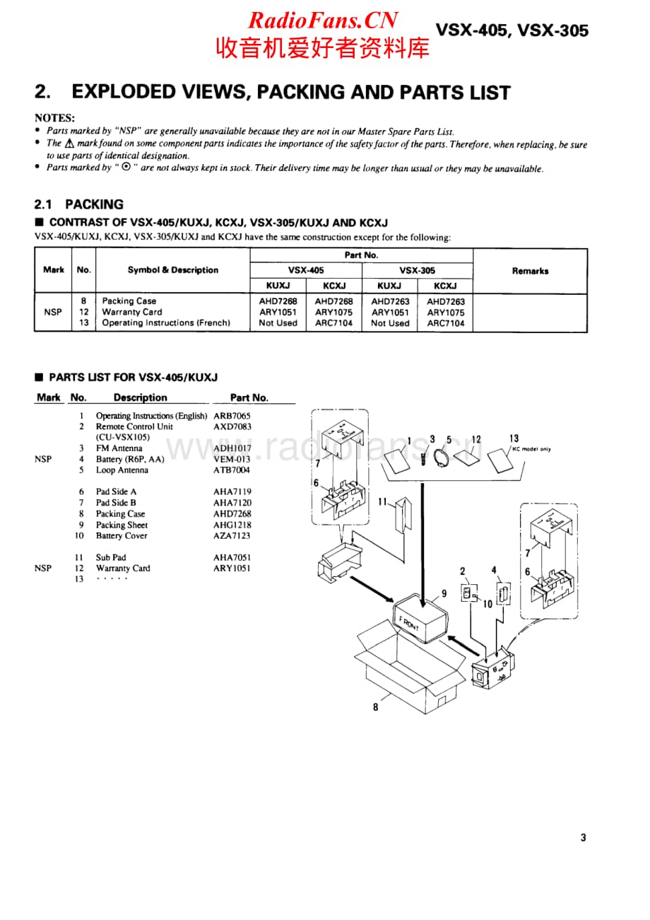 Pioneer-VSX305-avr-sm维修电路原理图.pdf_第3页