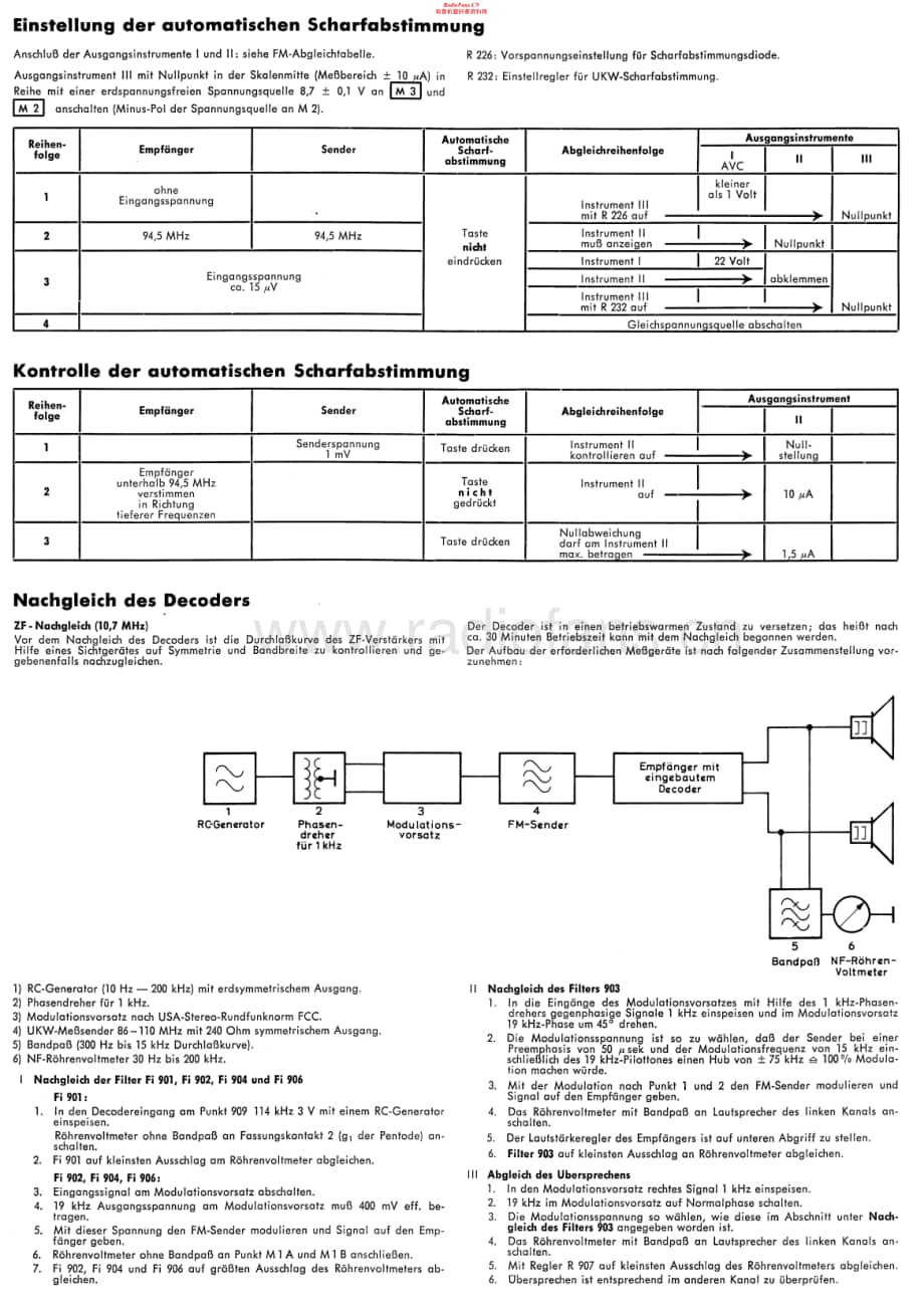 Telefunken-OPUS2430-rec-sm维修电路原理图.pdf_第2页