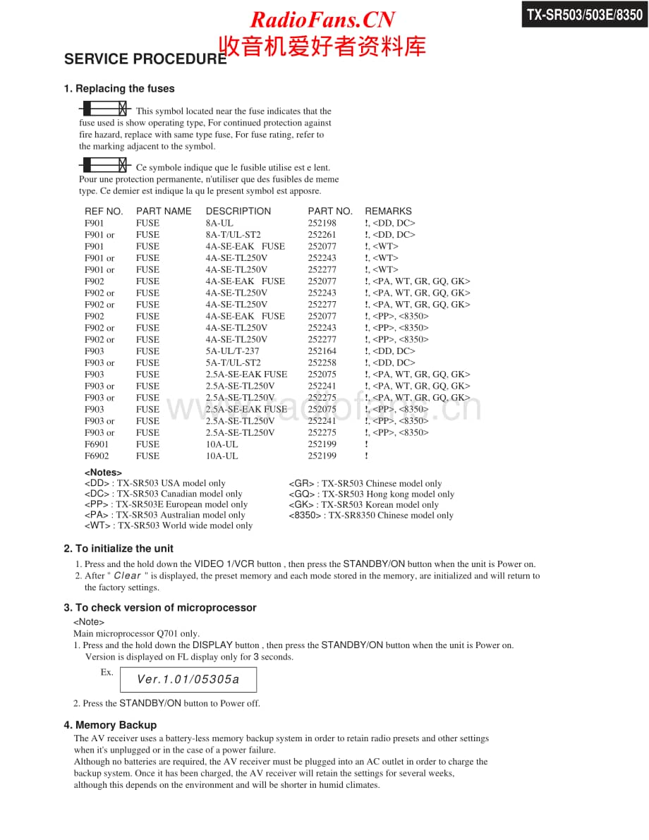 Onkyo-TXSR503-avr-sm维修电路原理图.pdf_第3页