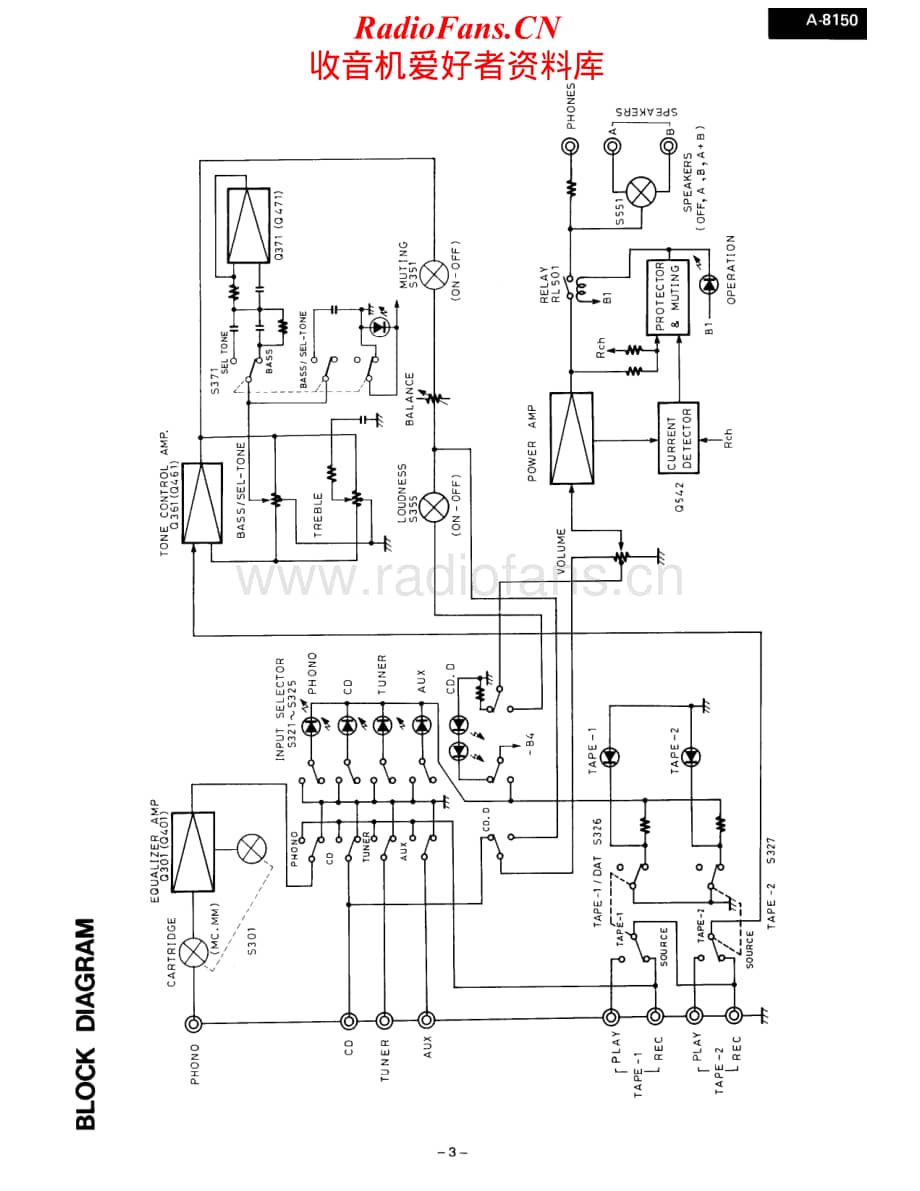 Onkyo-A8150-int-sm维修电路原理图.pdf_第3页