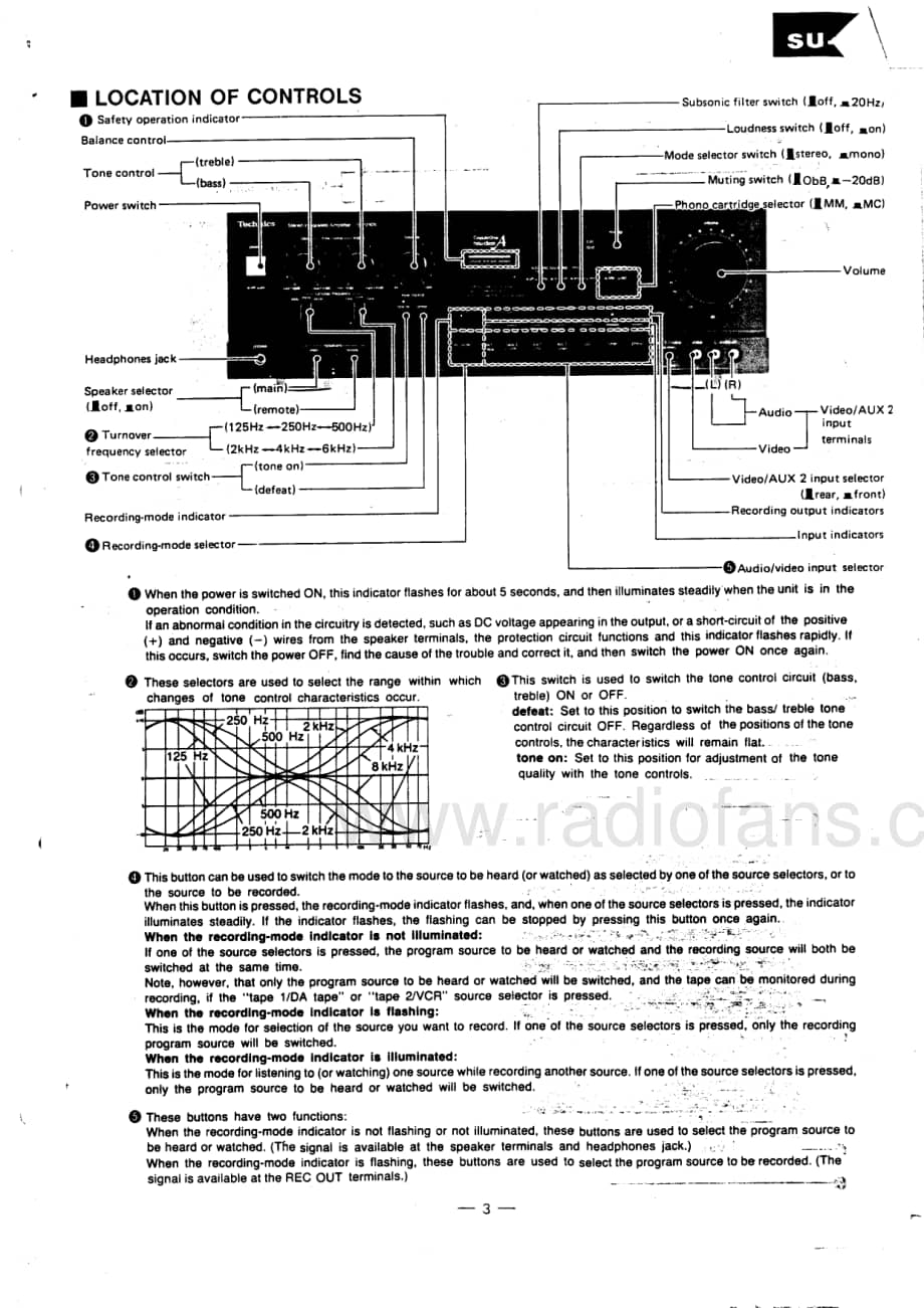 Technics-SUV10X-pwr-sm维修电路原理图.pdf_第3页