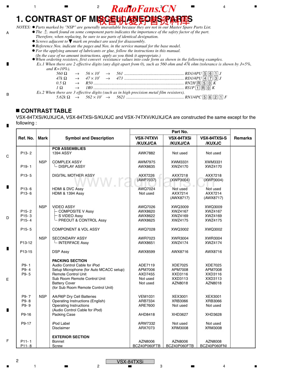 Pioneer-VSX84TXS-avr-sm维修电路原理图.pdf_第2页