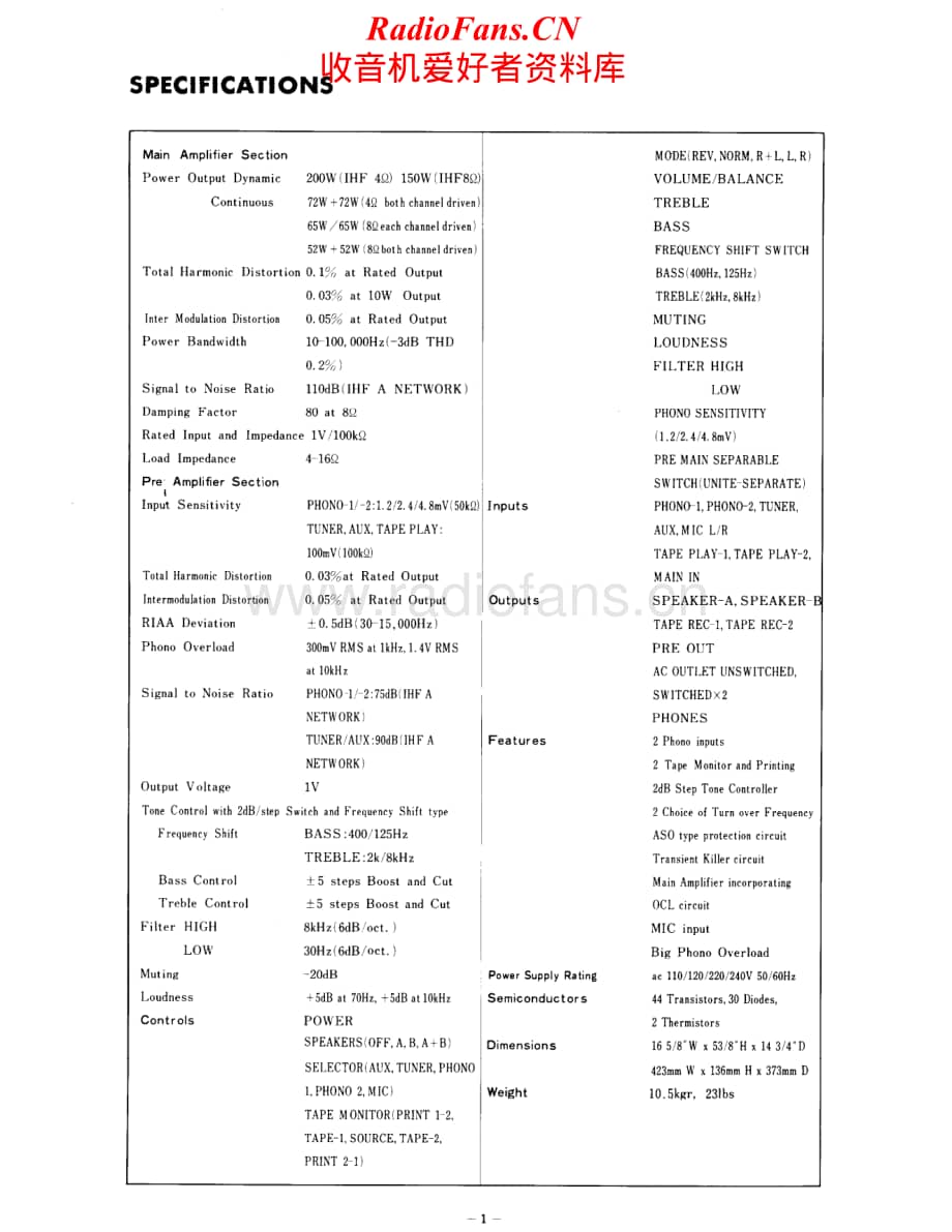 Onkyo-A7022-int-sm维修电路原理图.pdf_第2页