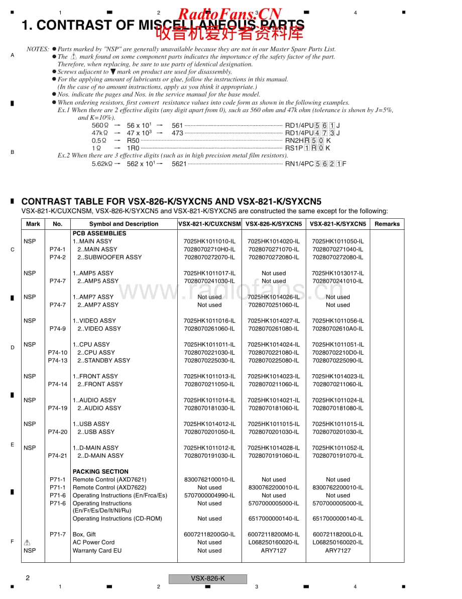 Pioneer-VSX826K-avr-sm维修电路原理图.pdf_第2页