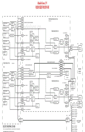 QSC-EX800-pwr-sch维修电路原理图.pdf