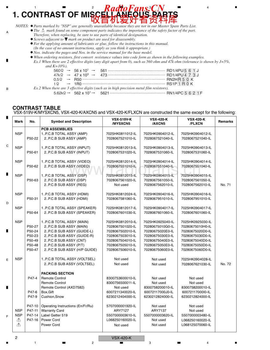 Pioneer-VSX420K-avr-sm维修电路原理图.pdf_第2页