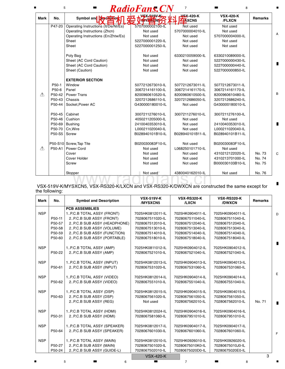 Pioneer-VSX420K-avr-sm维修电路原理图.pdf_第3页