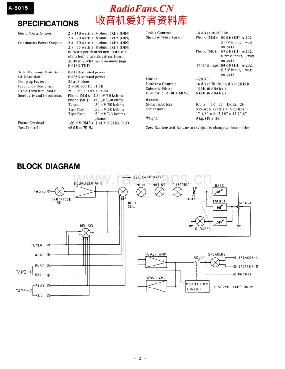 Onkyo-A8015-int-sm维修电路原理图.pdf_第2页