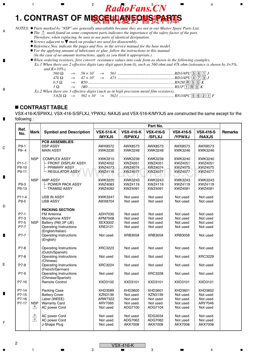 Pioneer-VSX416K-avr-sm维修电路原理图.pdf_第2页