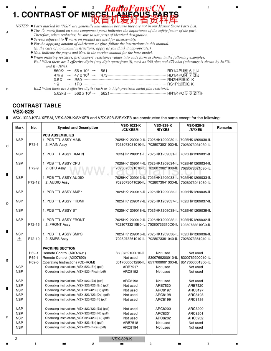 Pioneer-VSX828S-avr-sm维修电路原理图.pdf_第2页