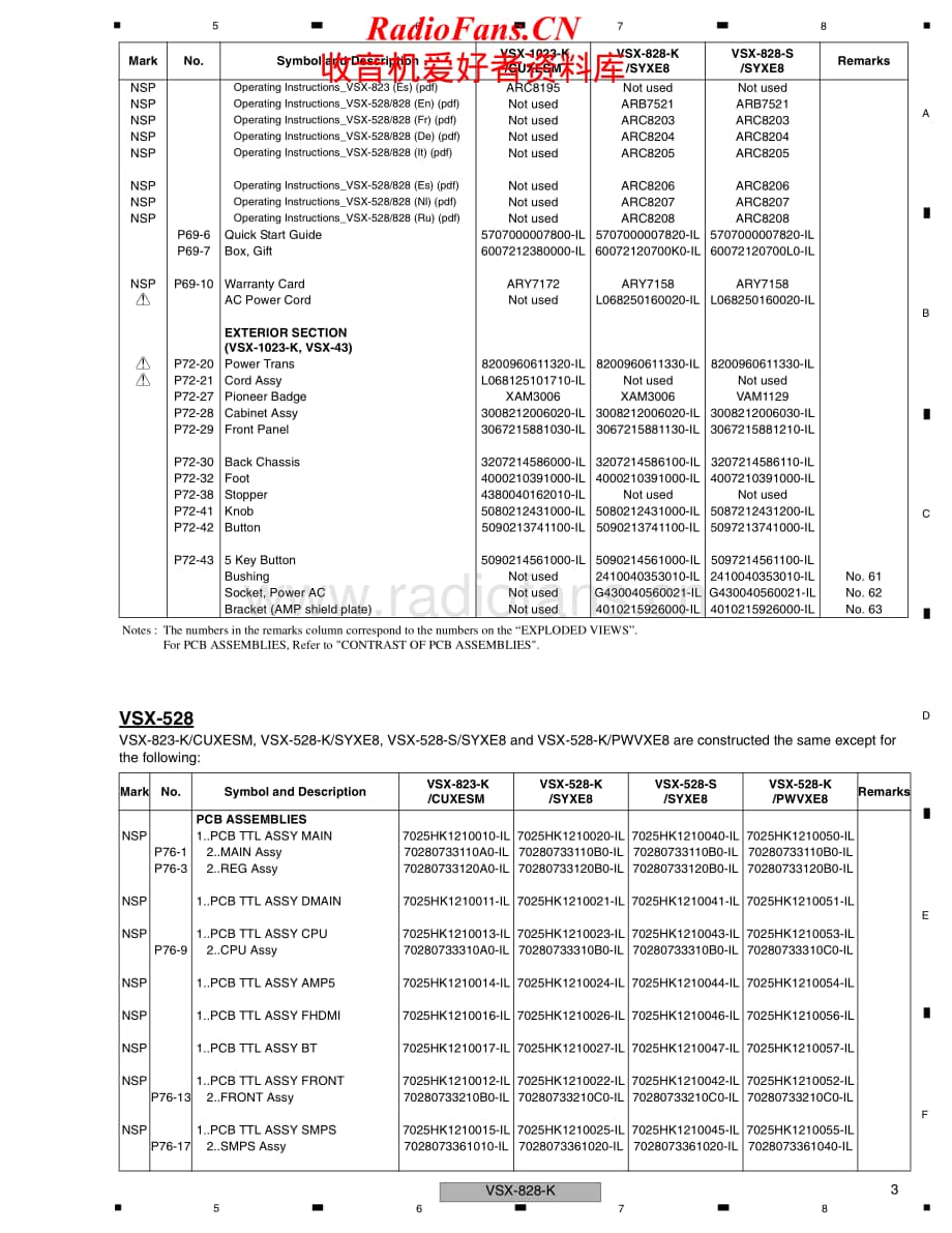 Pioneer-VSX828S-avr-sm维修电路原理图.pdf_第3页