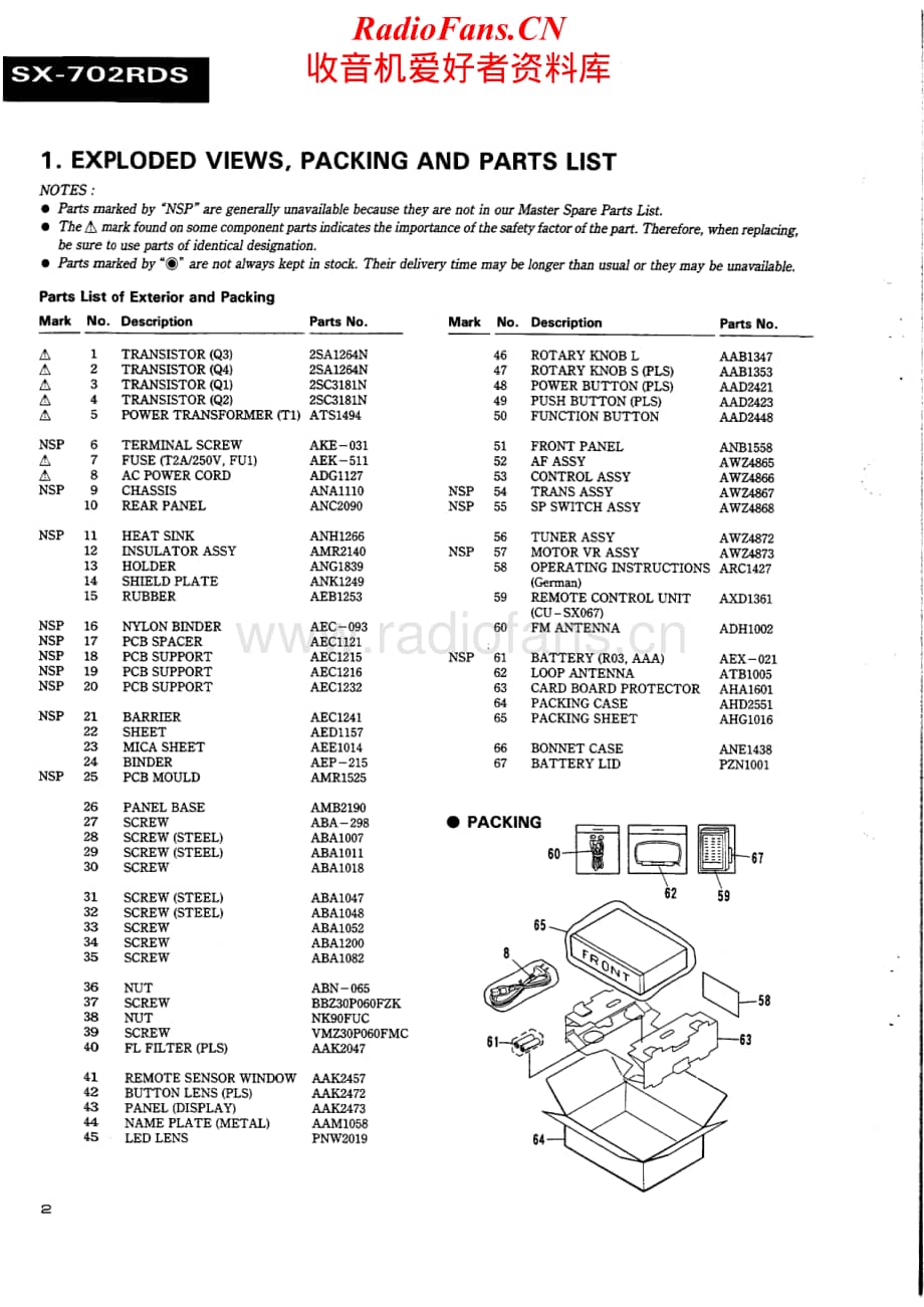 Pioneer-SX702RDSG-rec-sm维修电路原理图.pdf_第2页