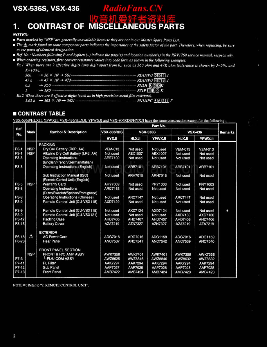 Pioneer-VSX436-avr-sm维修电路原理图.pdf_第2页