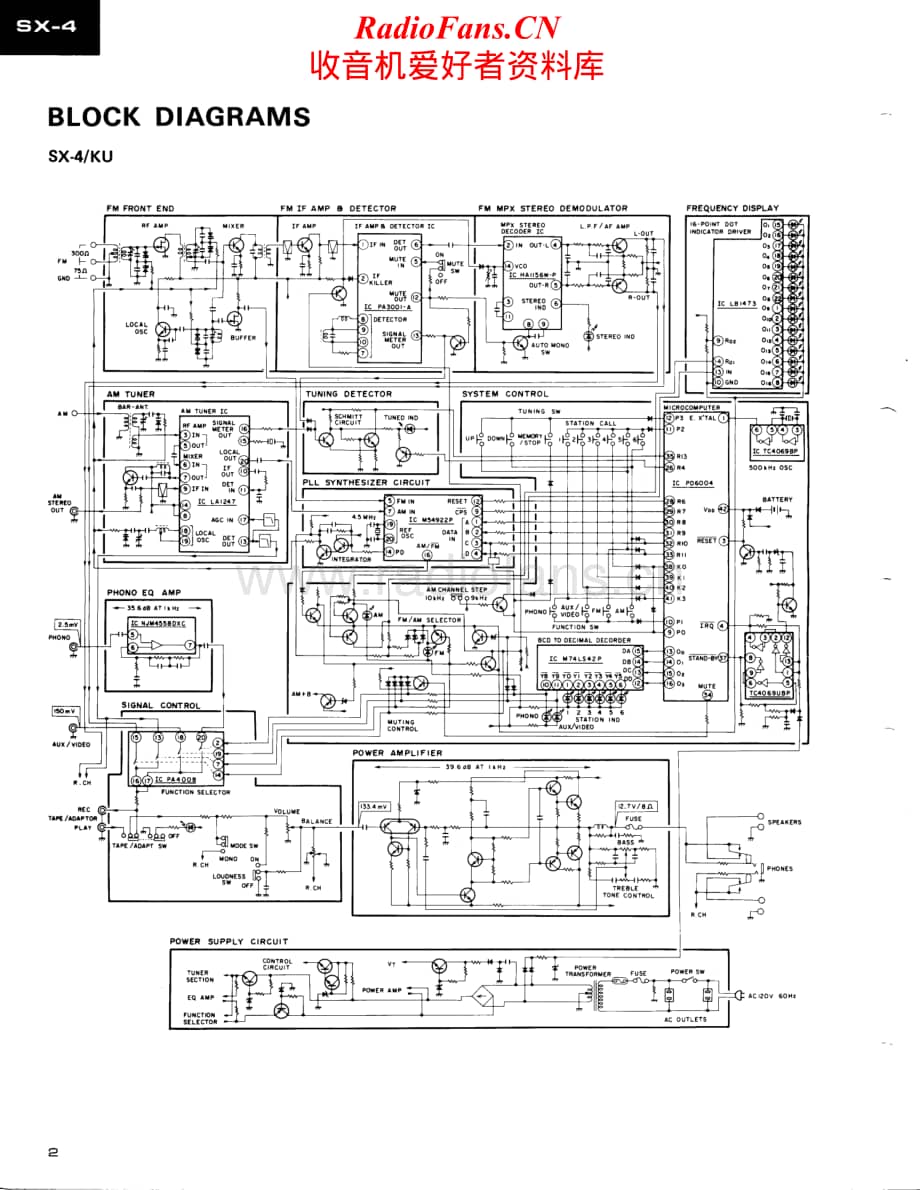 Pioneer-SX5L-rec-sm维修电路原理图.pdf_第2页