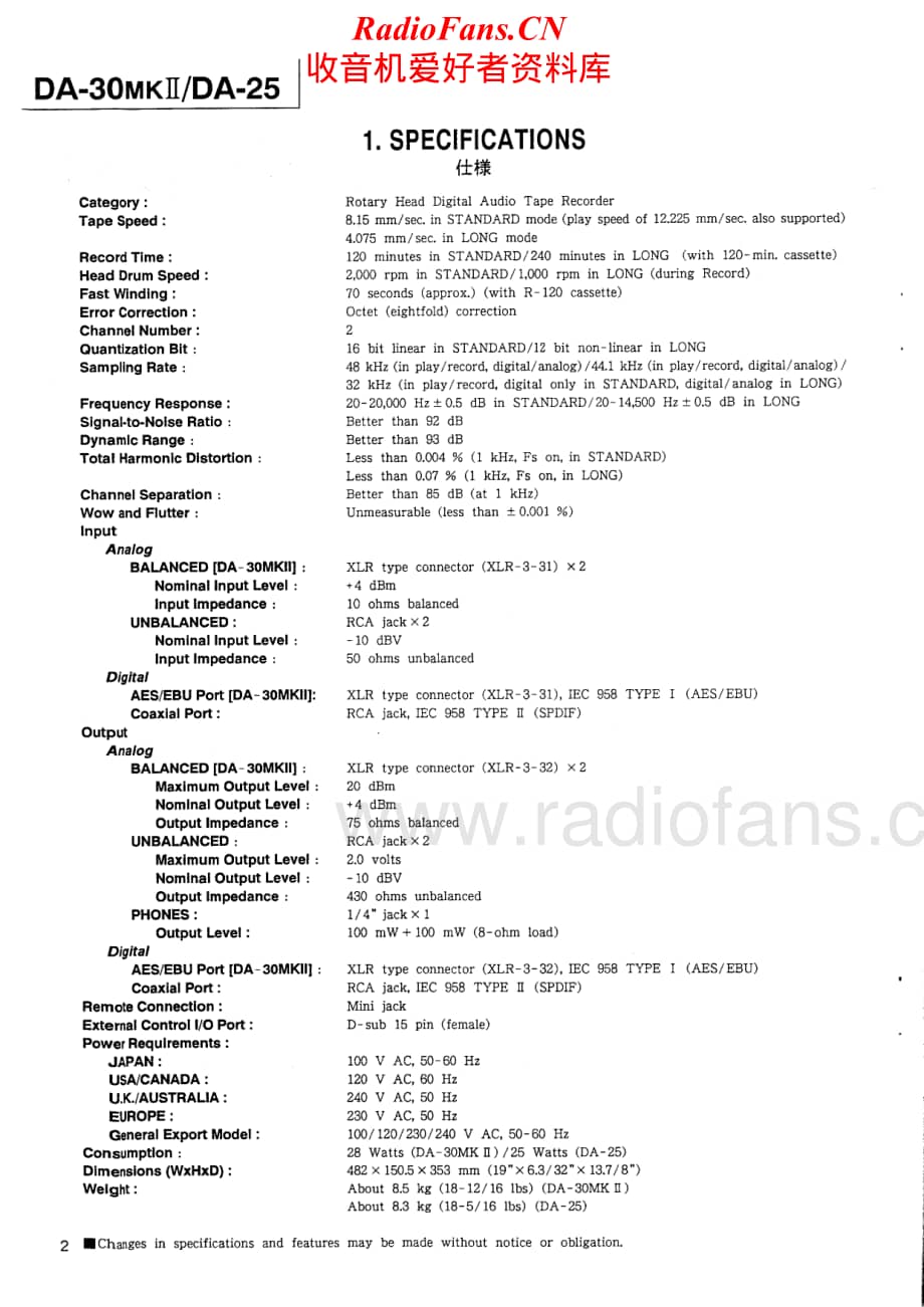 Teac-DA25-dat-sm维修电路原理图.pdf_第2页