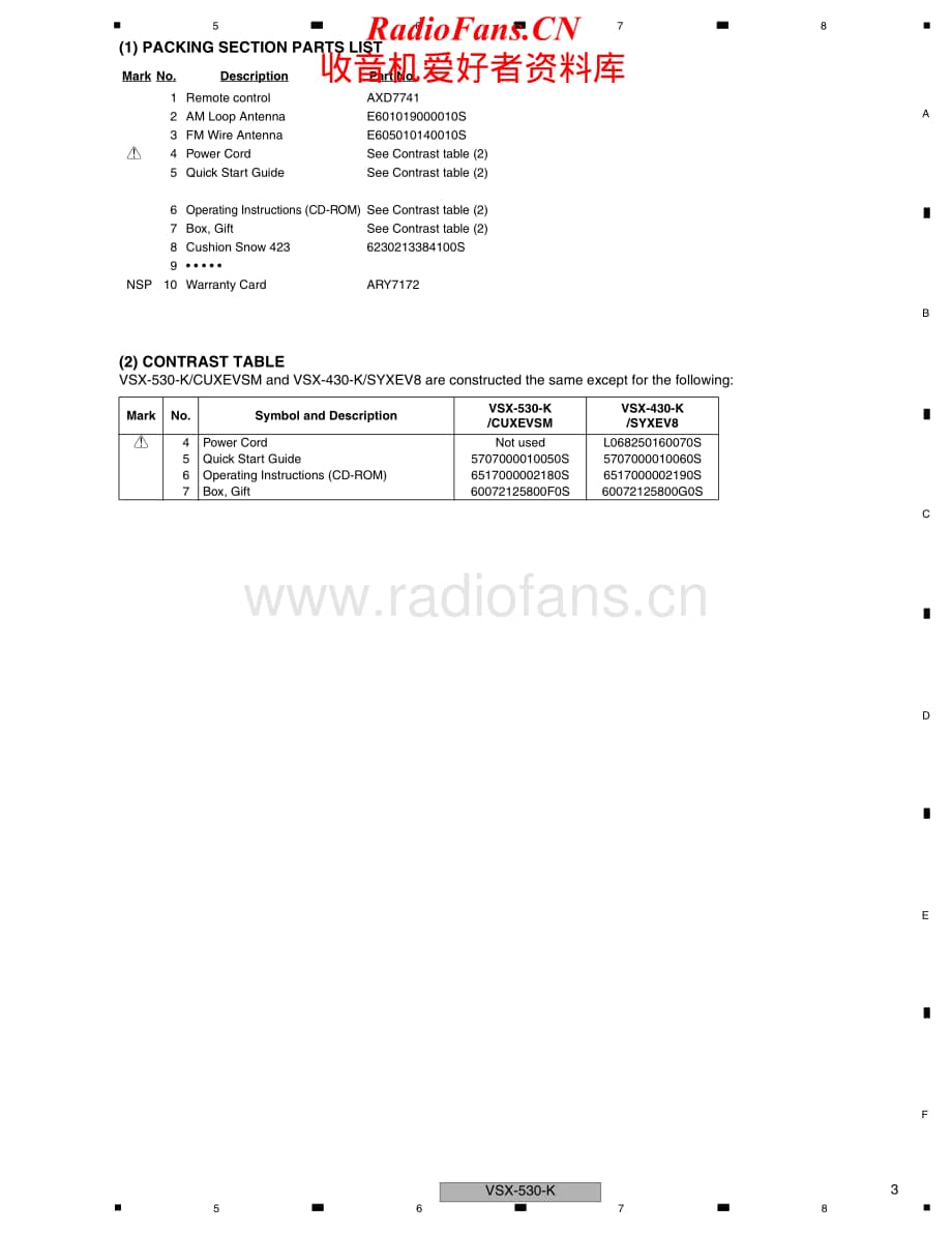 Pioneer-VSX530K-avr-sm维修电路原理图.pdf_第3页