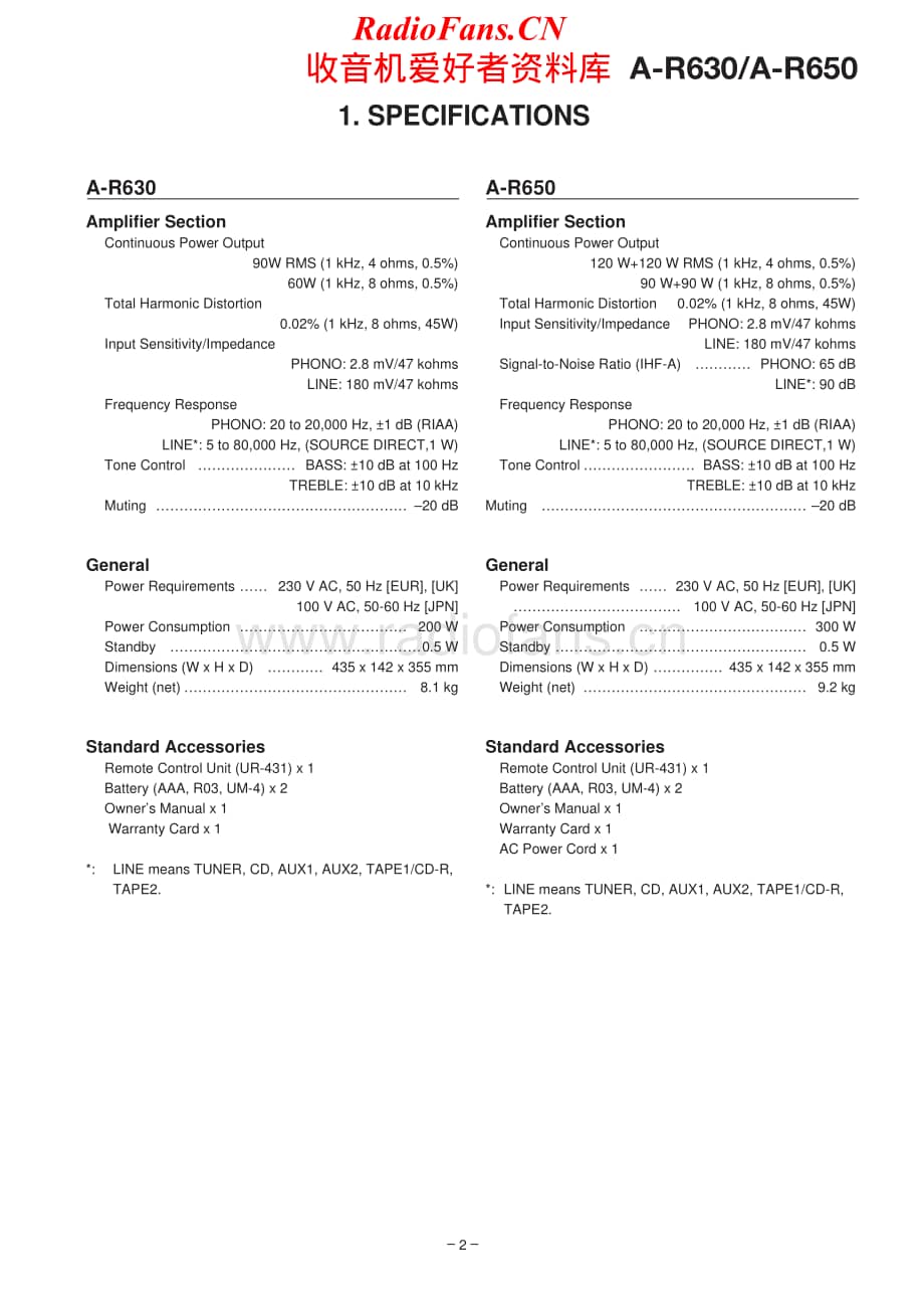 Teac-AR630-int-sm维修电路原理图.pdf_第2页