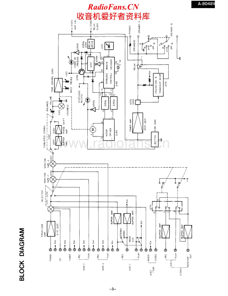 Onkyo-A8048V-int-sm维修电路原理图.pdf_第3页