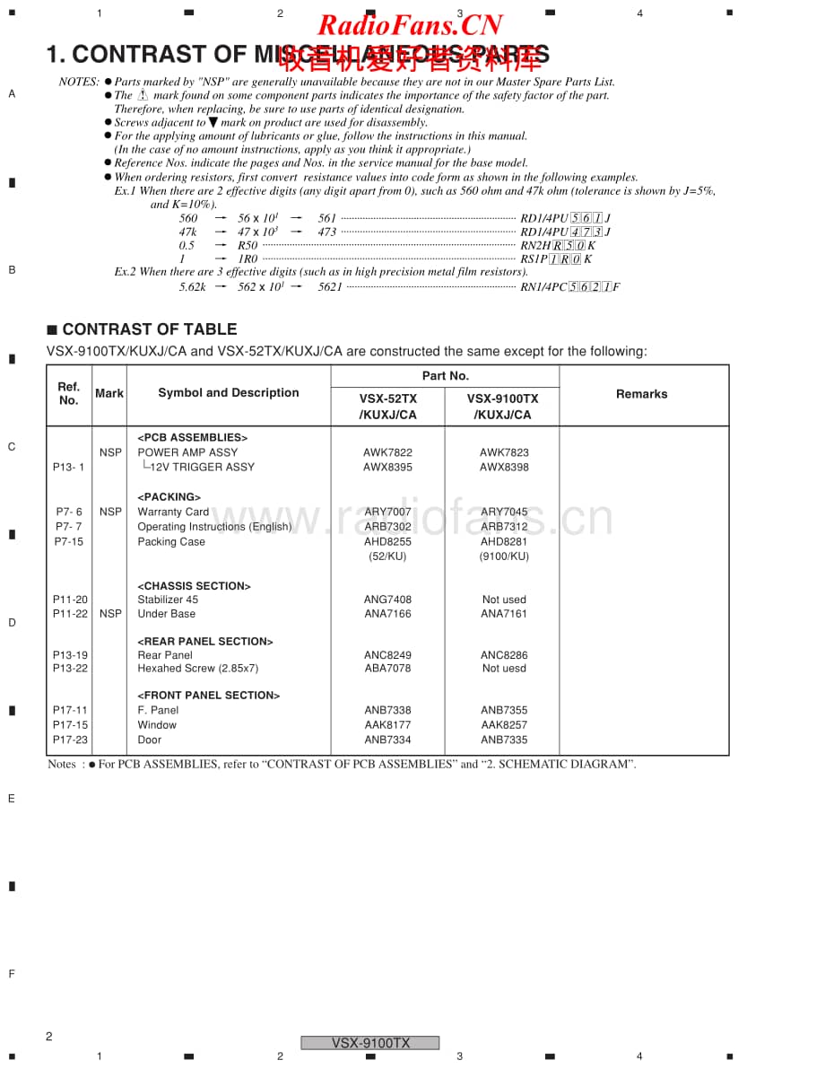 Pioneer-VSX9100TX-avr-sm维修电路原理图.pdf_第2页