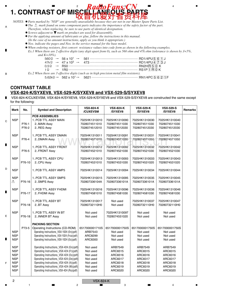 Pioneer-VSX529K-avr-sm维修电路原理图.pdf_第2页