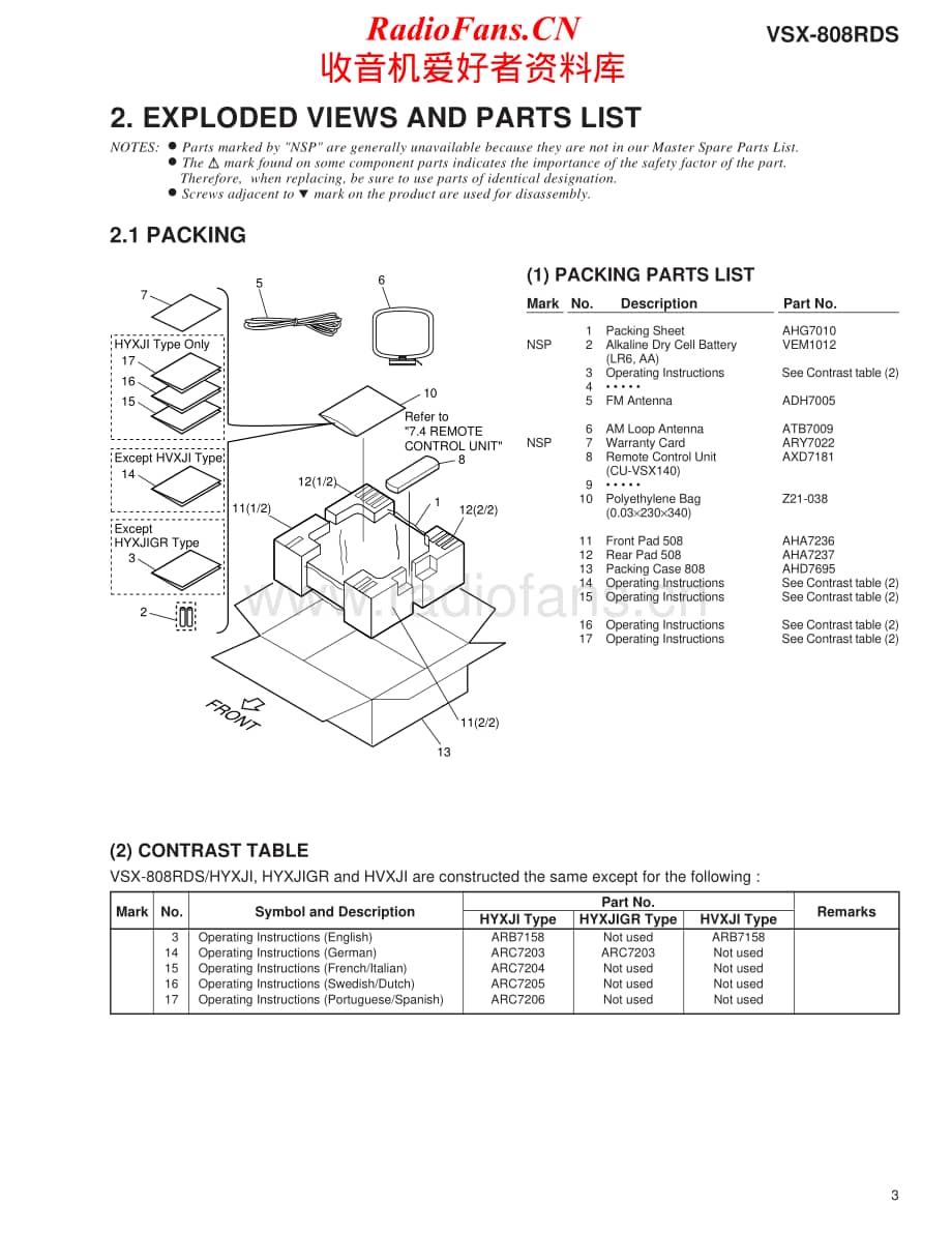 Pioneer-VSX808RDS-avr-sm维修电路原理图.pdf_第3页