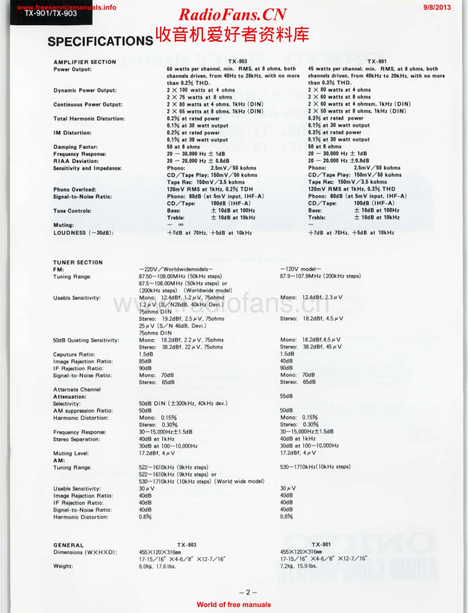 Onkyo-TX901-rec-sch维修电路原理图.pdf_第2页