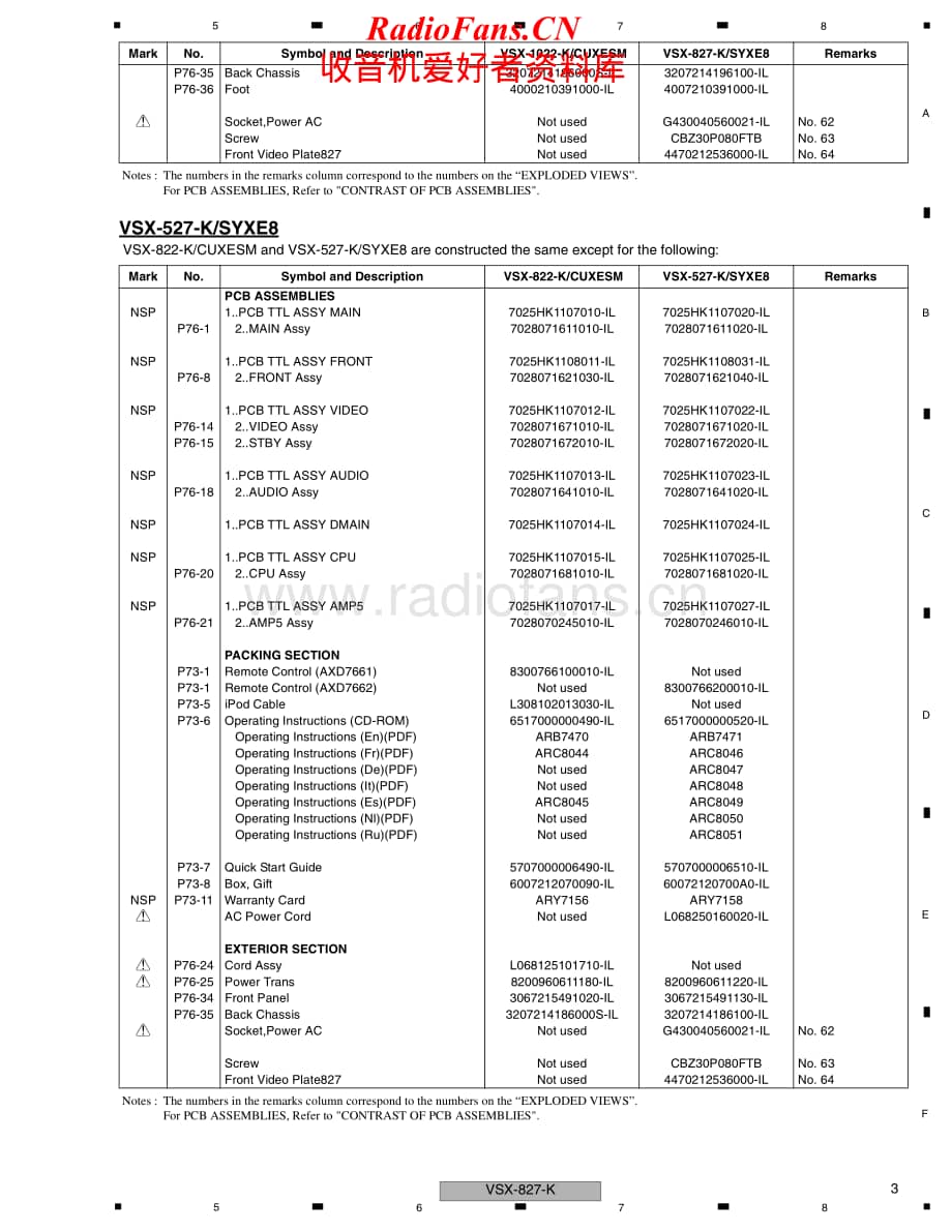 Pioneer-VSX527K-avr-sm维修电路原理图.pdf_第3页