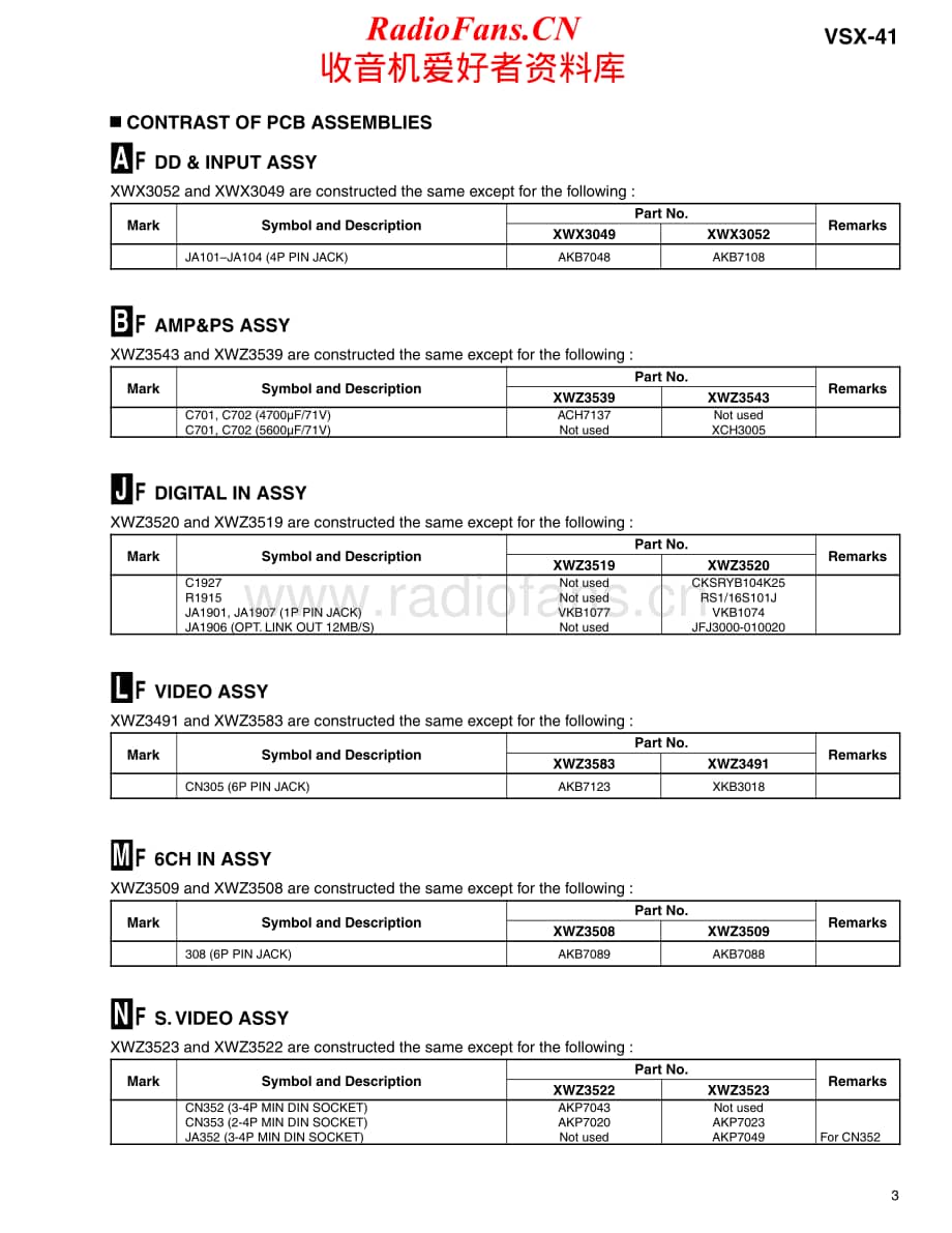 Pioneer-VSX41-avr-sm维修电路原理图.pdf_第3页