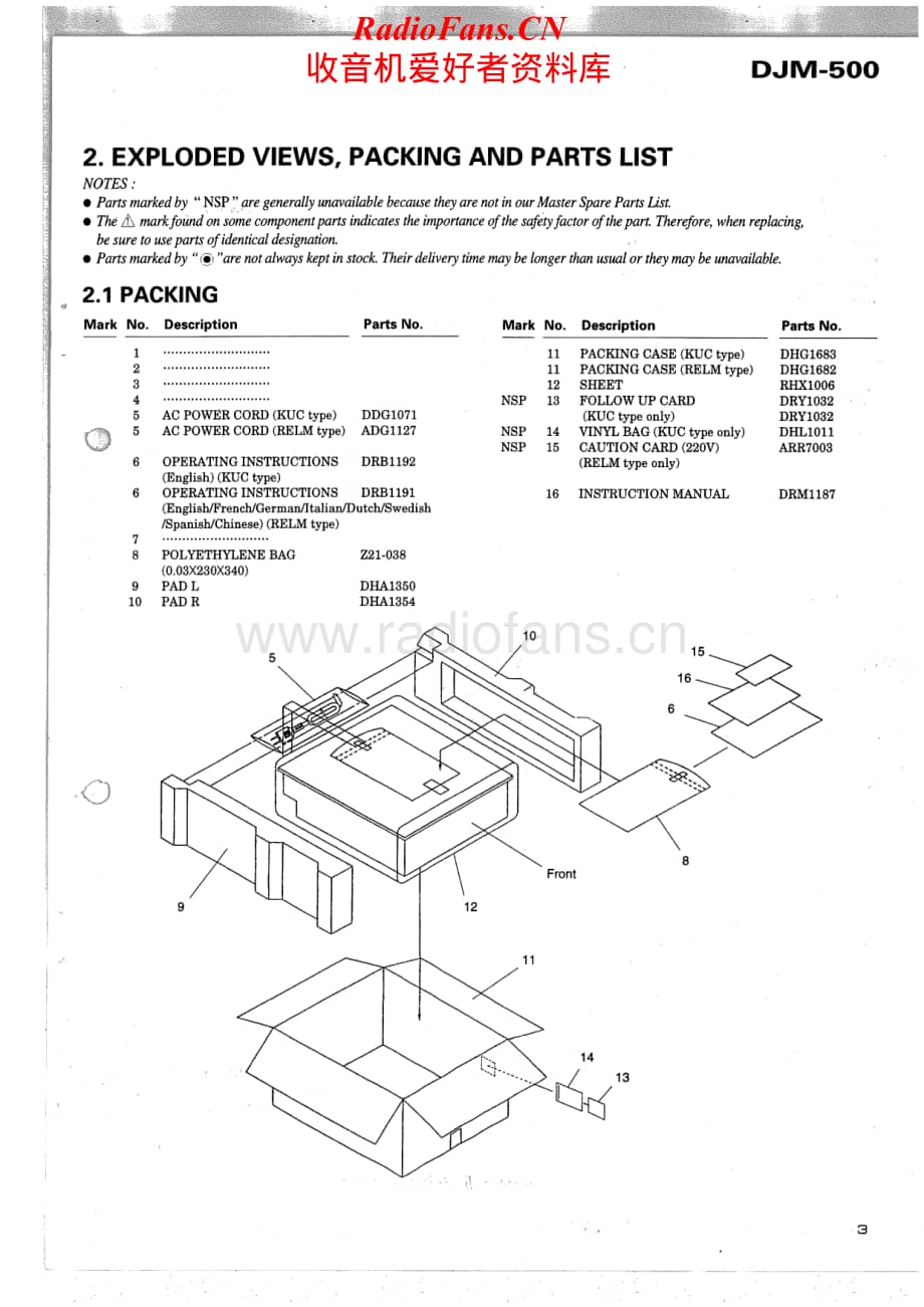 Pioneer-DJM500-mix-sm维修电路原理图.pdf_第3页