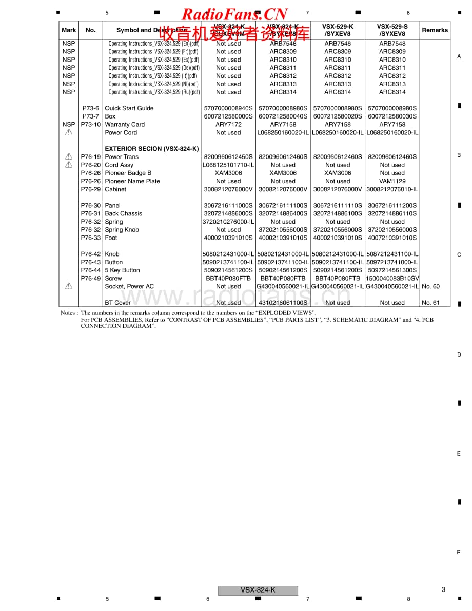 Pioneer-VSX824K-avr-sm维修电路原理图.pdf_第3页