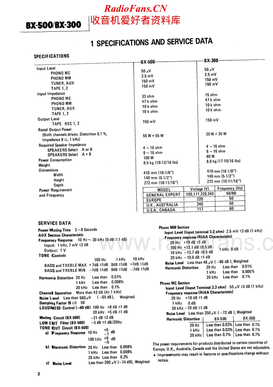 Teac-BX300-int-sm维修电路原理图.pdf_第2页