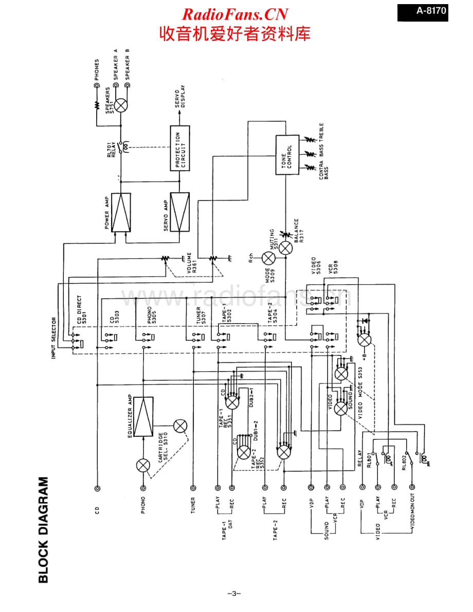 Onkyo-A8170-int-sm维修电路原理图.pdf_第3页