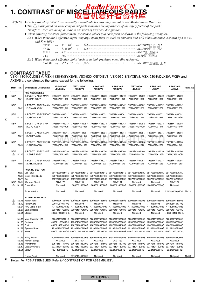 Pioneer-VSX930K-avr-sm维修电路原理图.pdf_第2页