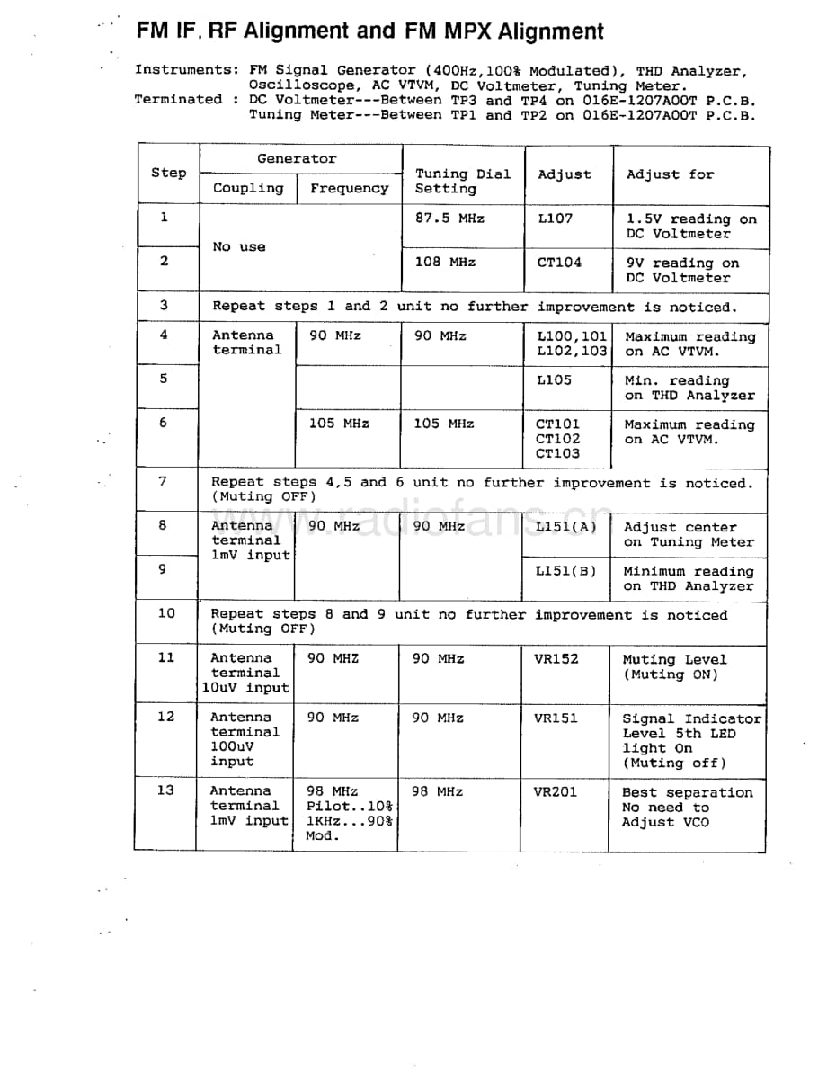 Adcom-GTP550-pre-sm维修电路原理图.pdf_第3页