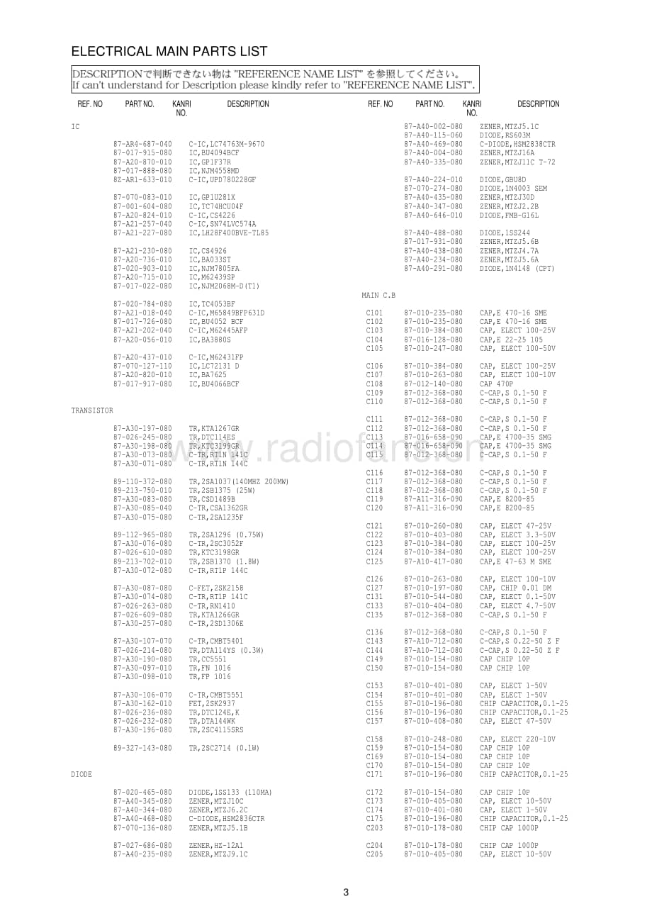 Aiwa-AVDV95-avr-sm维修电路原理图.pdf_第3页