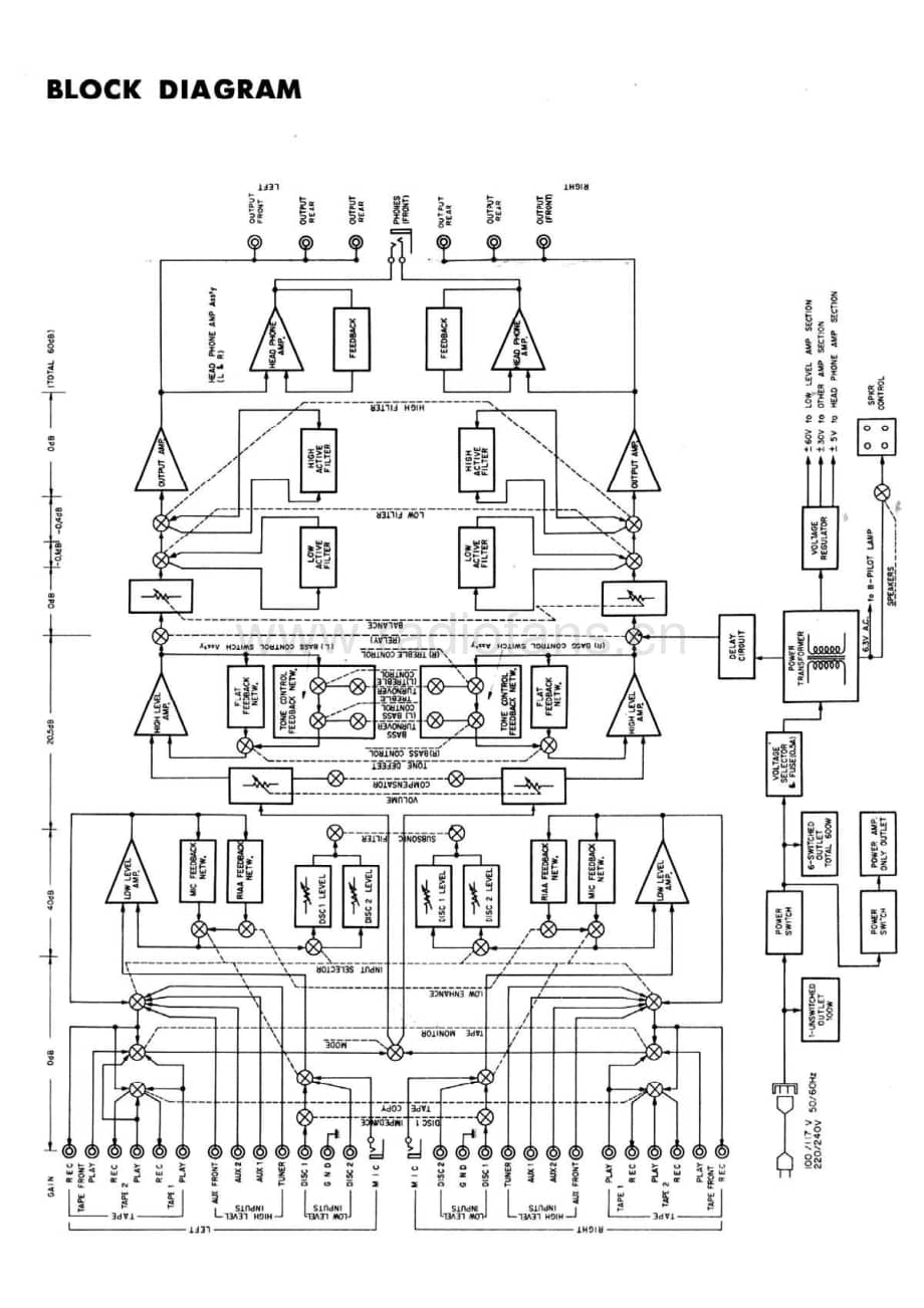 Accuphase-C200-pre-sm维修电路原理图.pdf_第3页