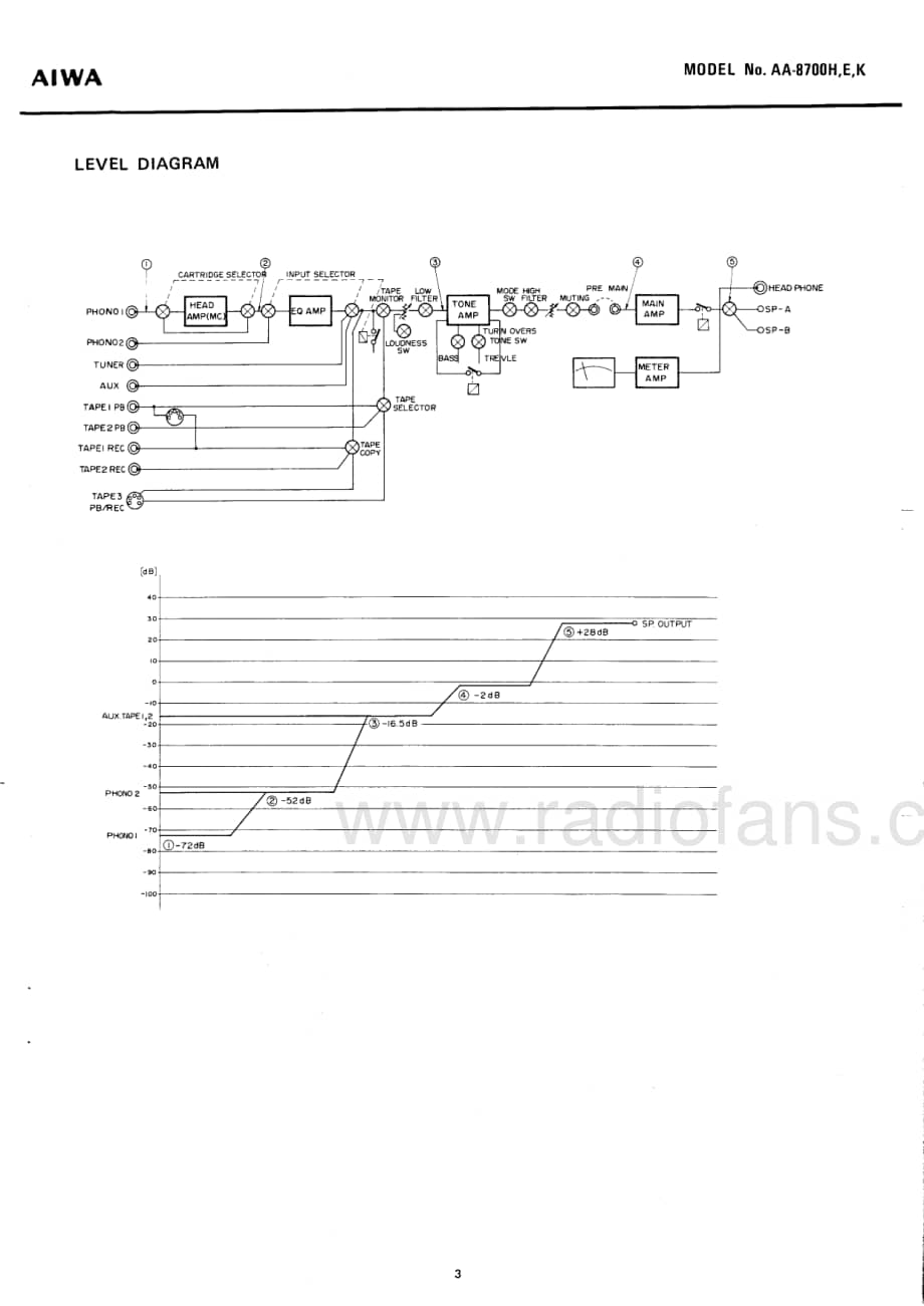 Aiwa-AA8700K-int-sm维修电路原理图.pdf_第3页