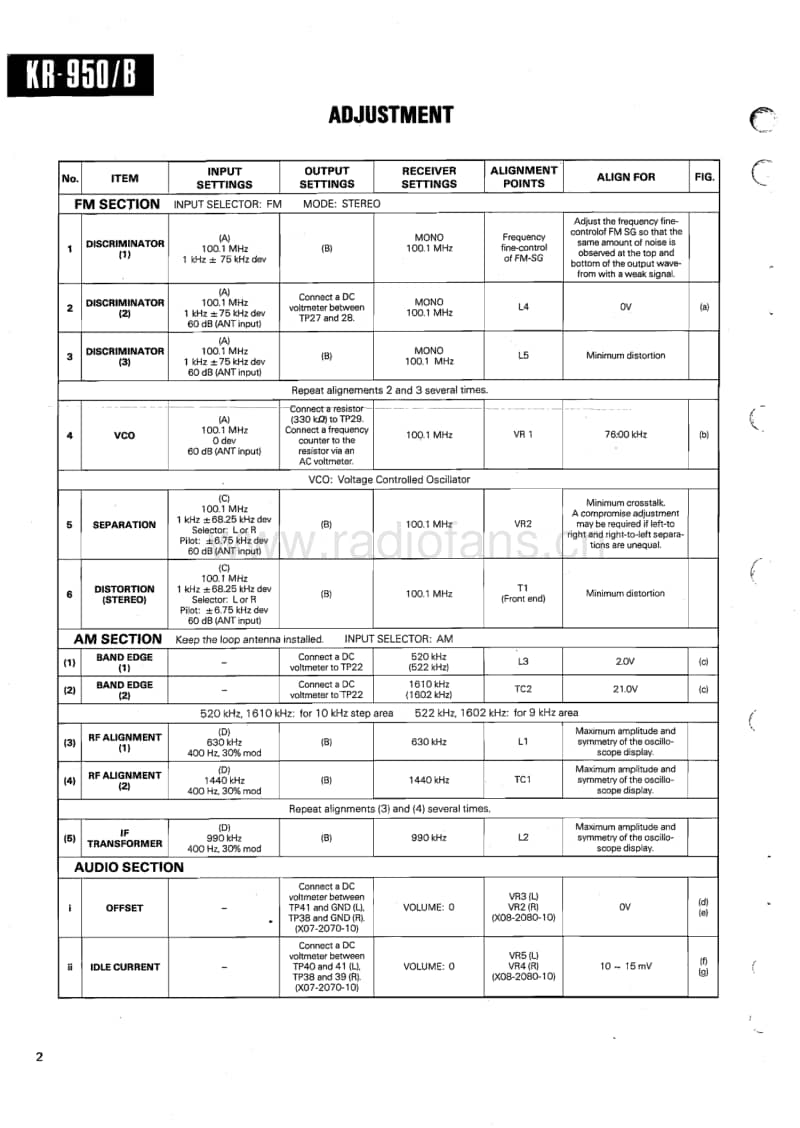 Kenwood-KR-950-KR-950-B-Service-Manual(1)电路原理图.pdf_第2页