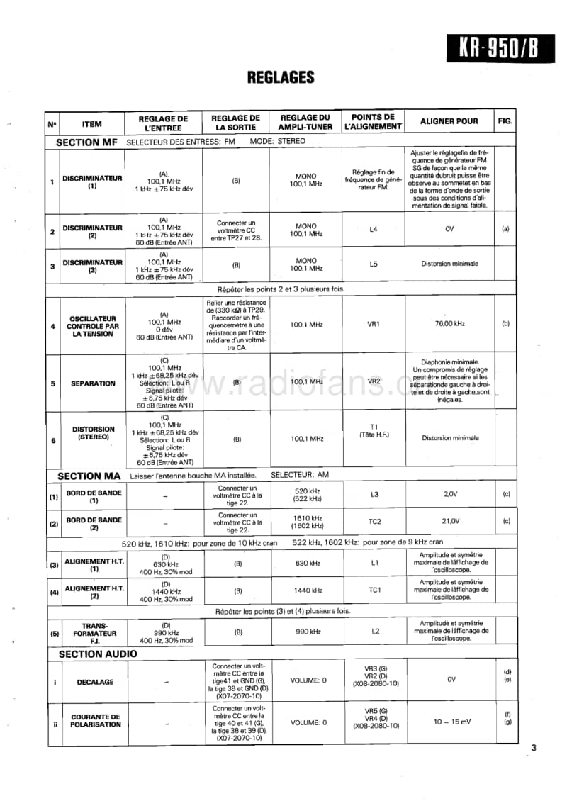 Kenwood-KR-950-KR-950-B-Service-Manual(1)电路原理图.pdf_第3页