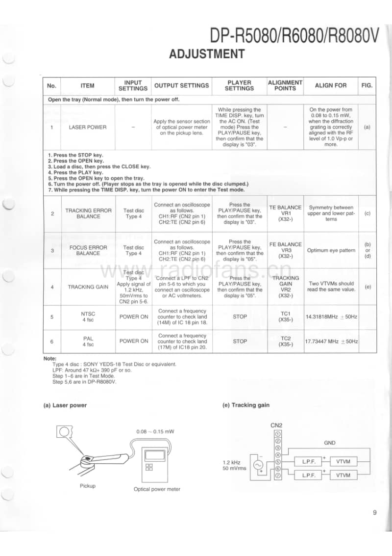 Kenwood-DPR-5080-Service-Manual电路原理图.pdf_第3页