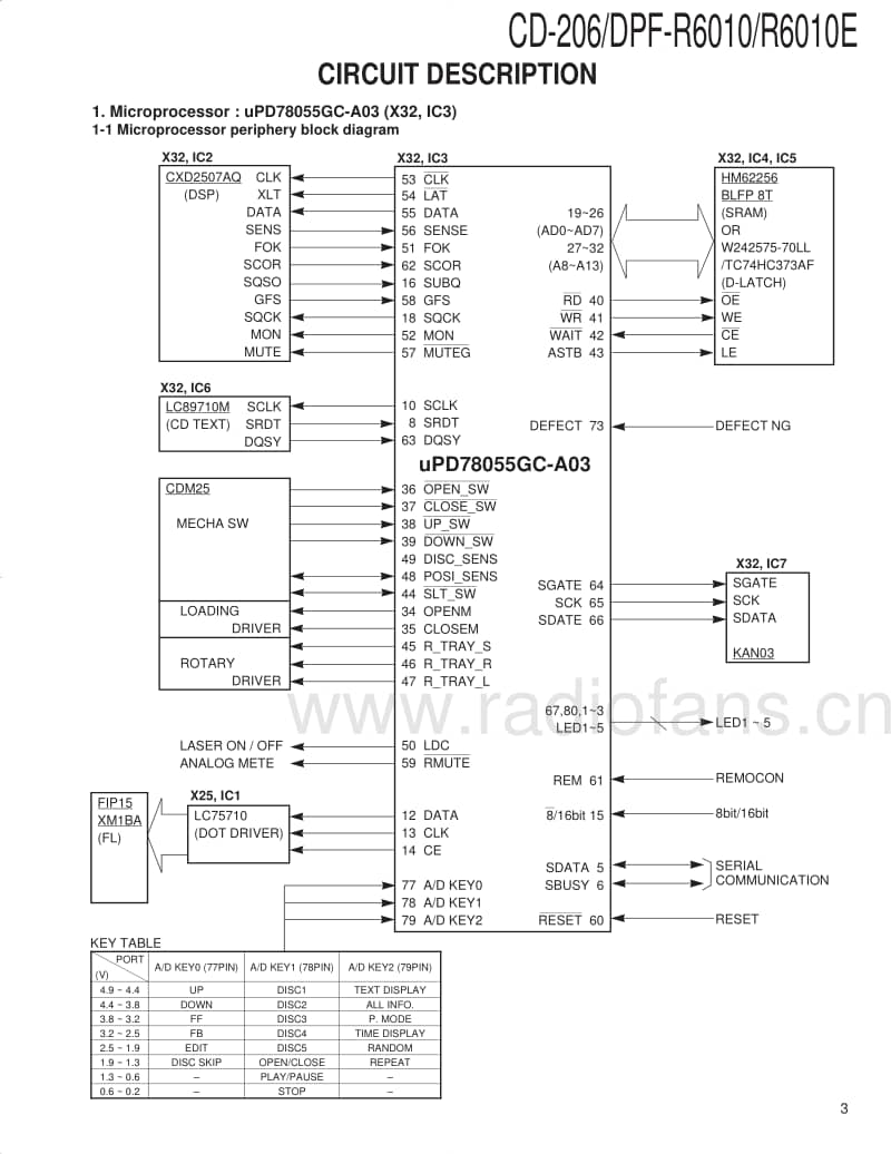 Kenwood-CD-206-Service-Manual电路原理图.pdf_第3页