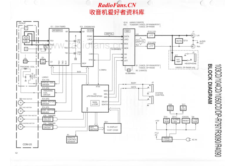 Kenwood-1050-CD-Service-Manual电路原理图.pdf_第2页