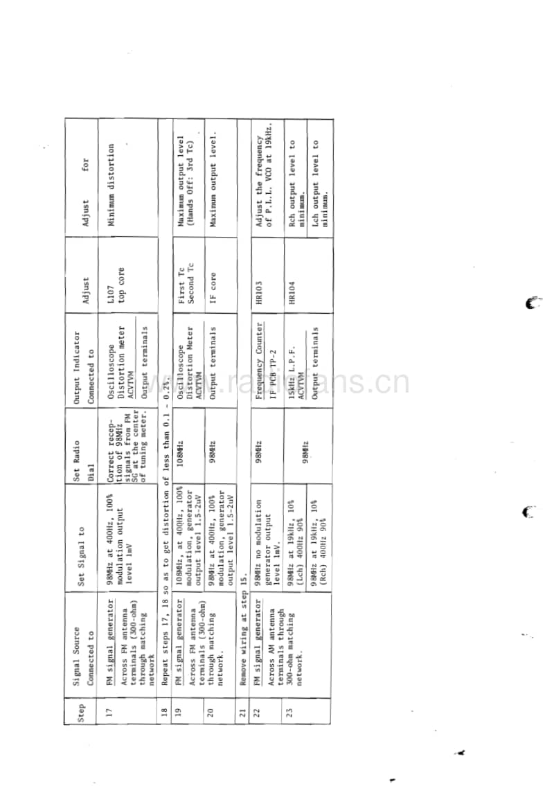 Luxman-R-1030-R-1035-Service-Manual电路原理图.pdf_第3页