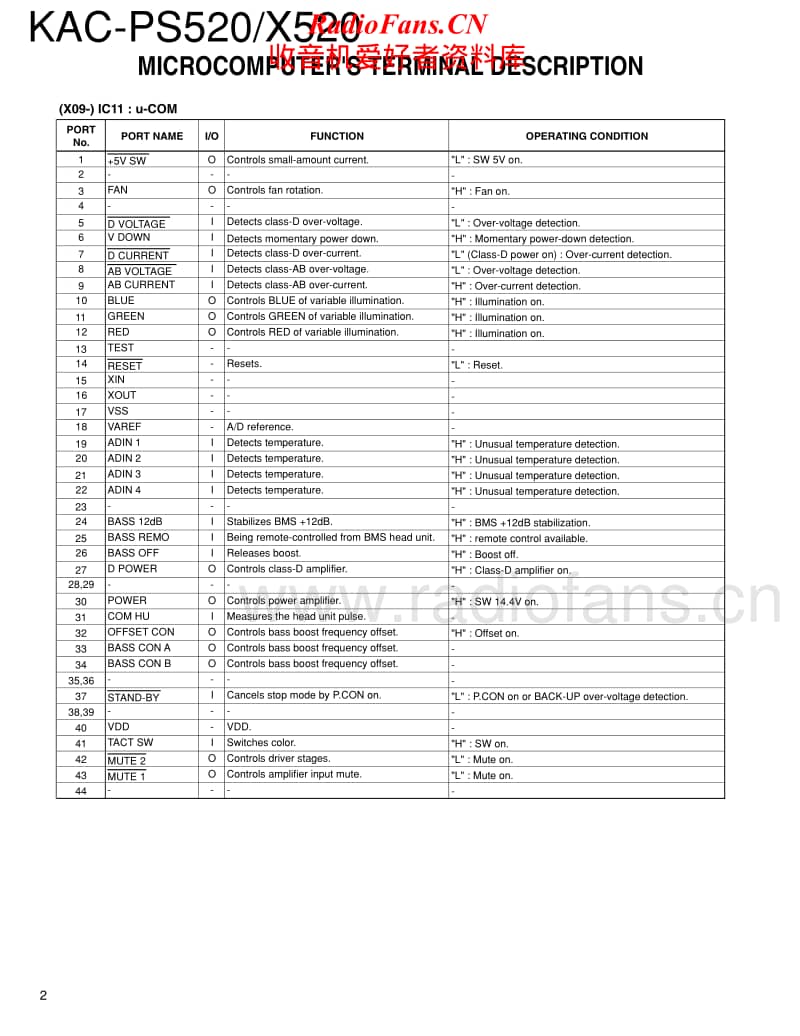 Kenwood-KACPSX-520-Service-Manual电路原理图.pdf_第2页