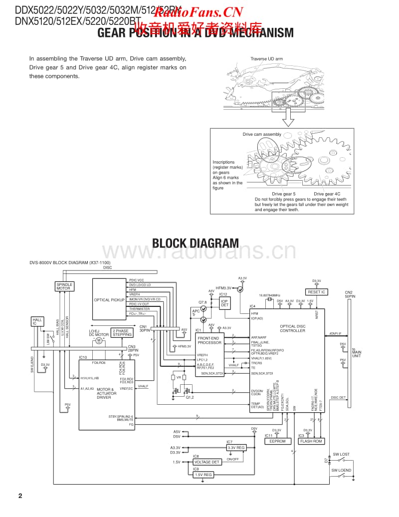 Kenwood-DNX-5220-Service-Manual电路原理图.pdf_第2页