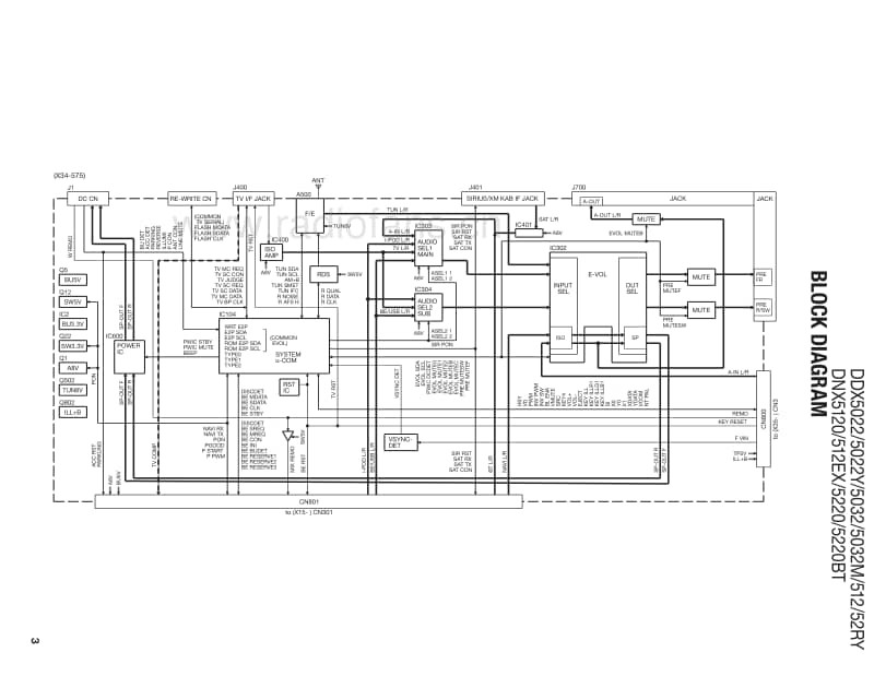 Kenwood-DNX-5220-Service-Manual电路原理图.pdf_第3页