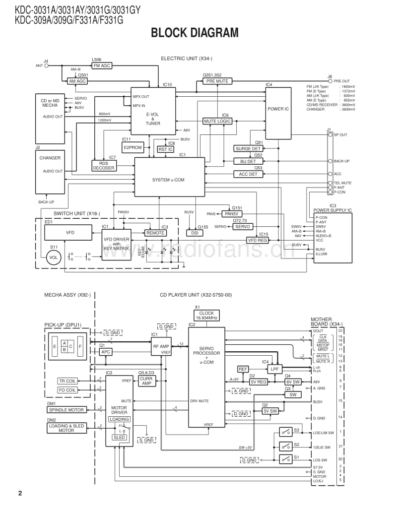 Kenwood-KDC-3031-AY-Service-Manual电路原理图.pdf_第2页