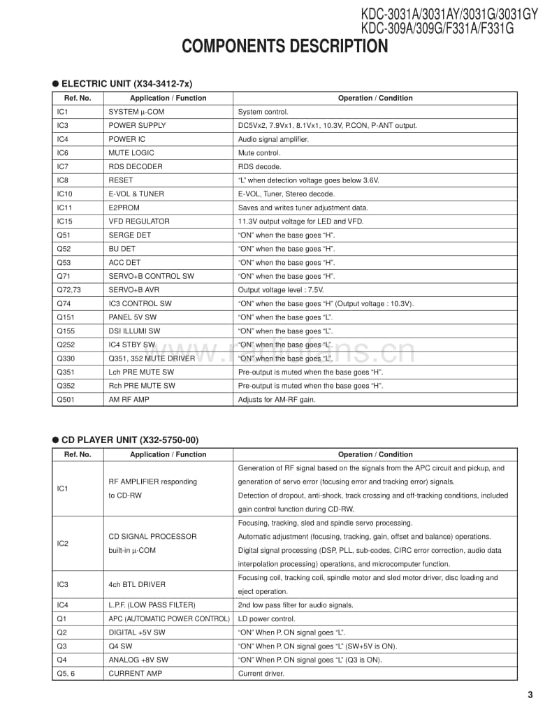 Kenwood-KDC-3031-AY-Service-Manual电路原理图.pdf_第3页