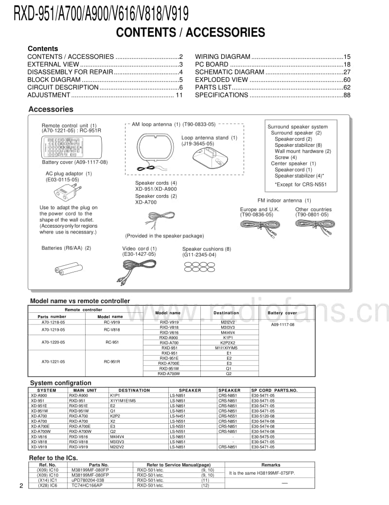 Kenwood-RXDV-616-Service-Manual电路原理图.pdf_第2页